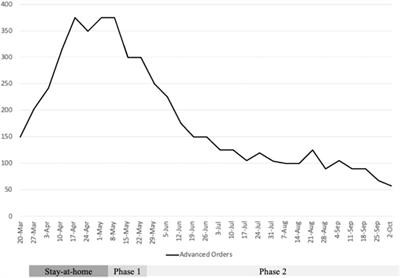 We Still Have to Eat: Communication Infrastructure and Local Food Organizing as Public Health Responses to COVID-19 in Greensboro, North Carolina